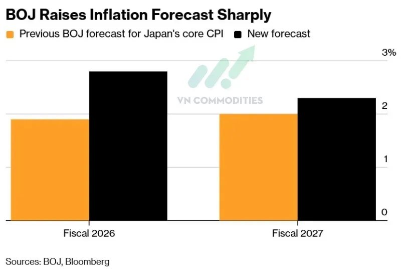 Dự b&aacute;o kinh tế
